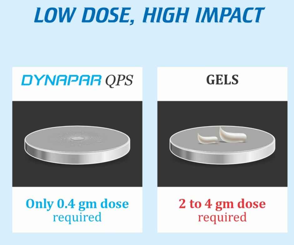 Dynapar QPS Pain Relief Spray for Back, Knee, Muscle & Joint Pain | 5x Penetration for Max. Pain Relief