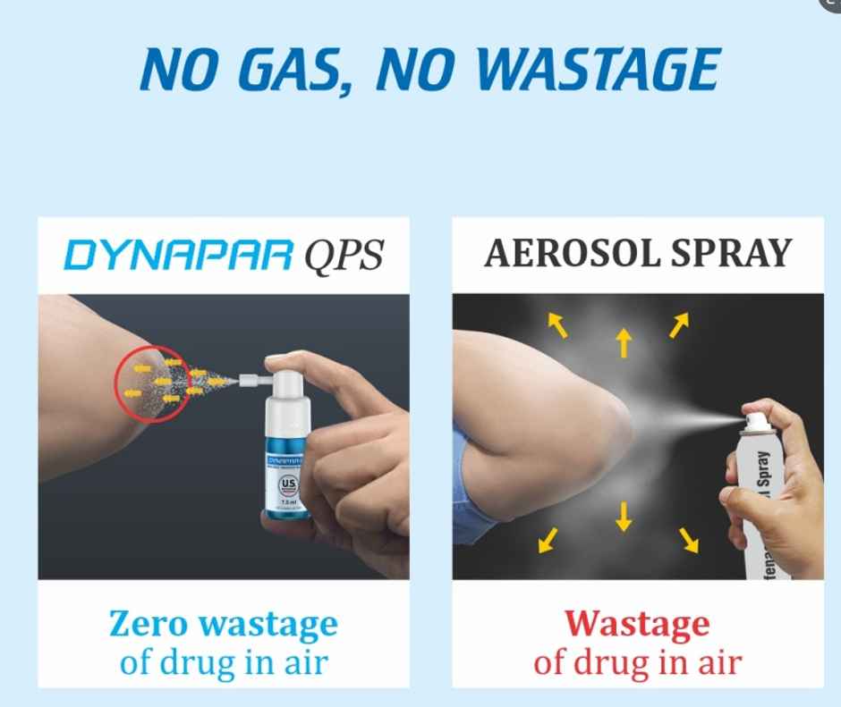 Dynapar QPS Pain Relief Spray for Back, Knee, Muscle & Joint Pain | 5x Penetration for Max. Pain Relief