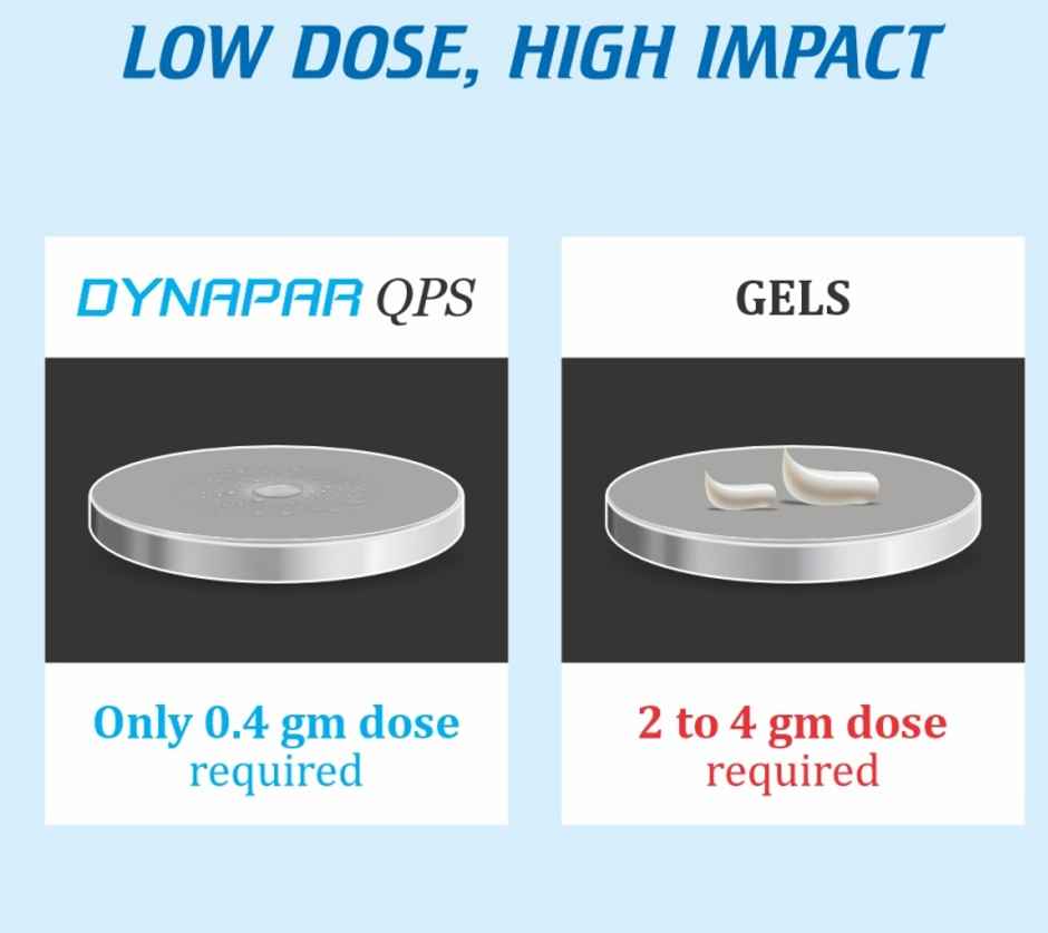 Dynapar QPS Pain Relief Spray for Back, Knee, Muscle & Joint Pain | 5x Penetration for Max. Pain Relief