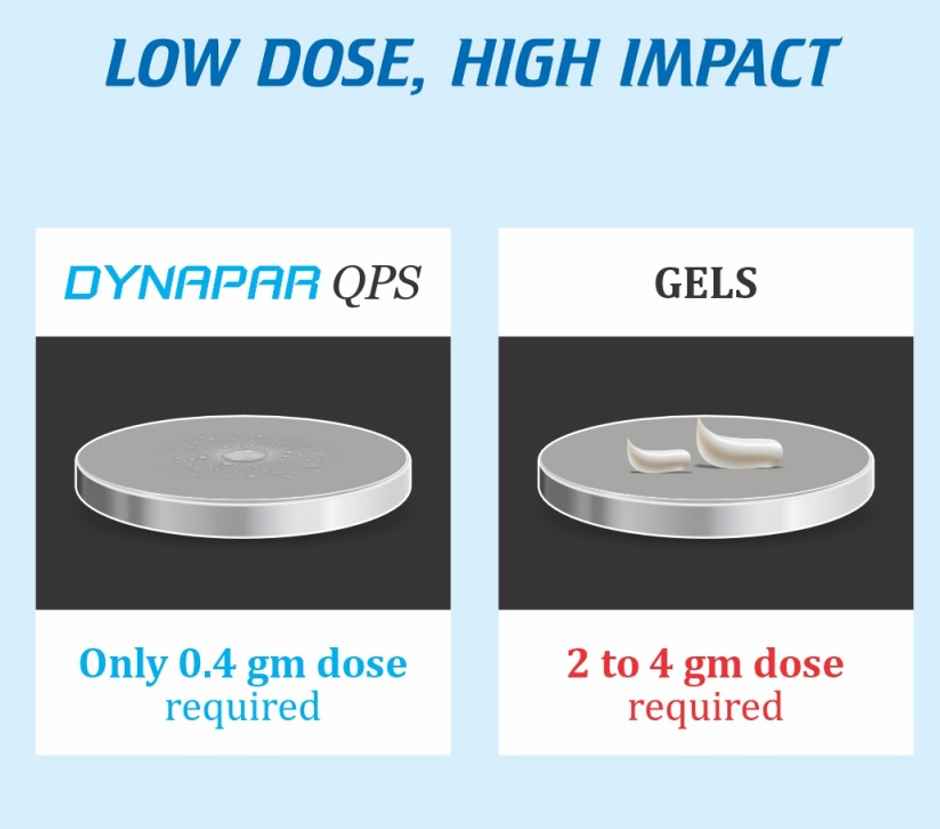 Dynapar QPS Pain Relief Spray for Back, Knee, Muscle & Joint Pain | 5x Penetration for Max. Pain Relief