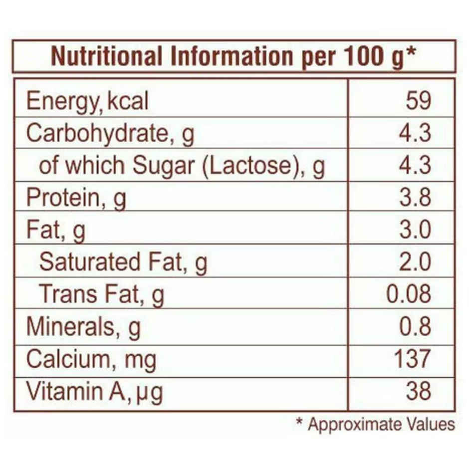 Nandini Thick Curd Pouch (500ml) & Nandini Standardised Fresh Milk (Pouch Orange) (500ml) & Baidyanath Honey | Zero Added Sugar (50g) & Jivana Classic Sugar (1kg) & Aashirvaad Pure Cow Ghee, Pouch, Rich Aroma (1l) & Farmley Mix Dry Fruits Panchmeva- Almonds, Cashews, Dates, Black Raisins, Green Raisins (405g) Panchamrit Combo 