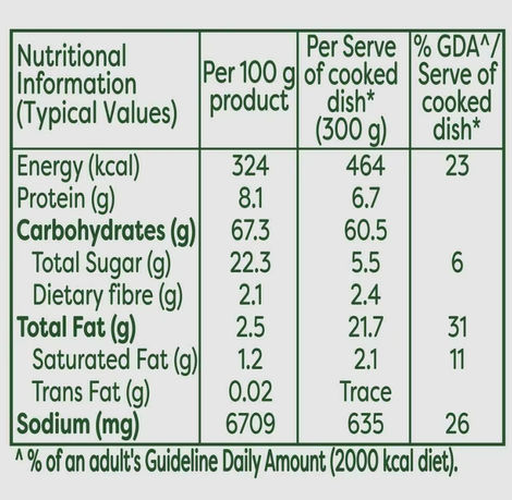 Knorr Chinese Manchurian Gravy Mix