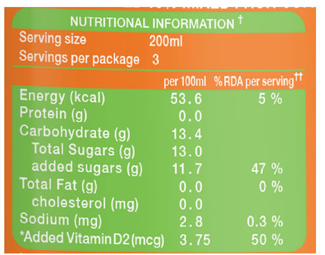 Paper Boat Swing Mixed Fruit Juice Combo