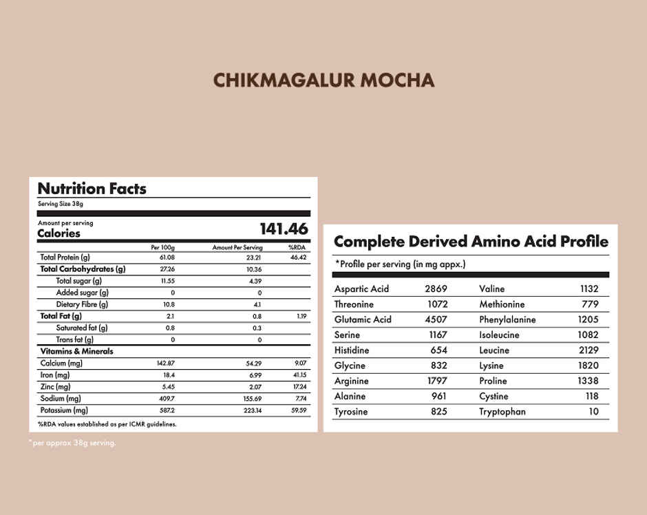 Cosmix No-Nonsense Plant Protein Chikmagalur Mocha, 24g Protein