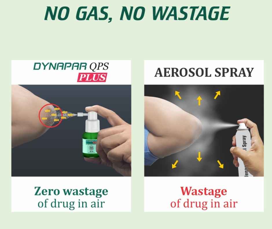 Dynapar QPS Plus Pain Relief Spray for Back, Knee, Muscle & Joint Pain | 5x Penetration for Max. Pain Relief