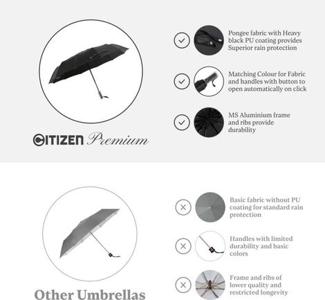 Citizen 3 Fold 23.5 Inch Black Auto Open Close Umbrella with Glass Handle