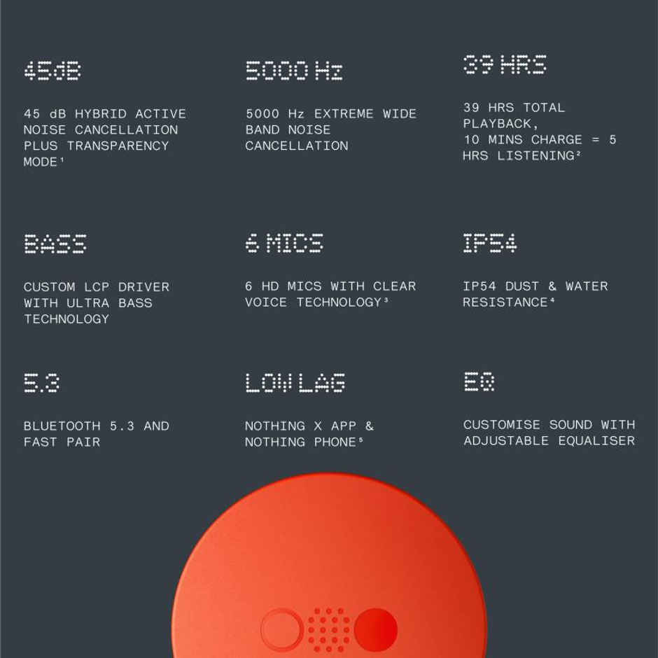 CMF BY NOTHING Buds Pro TWS Earbuds With 45 Db ANC, Ultra Bass Technology & Upto 39 Hours Of Battery Life Bluetooth In ear Headset - Dark Grey