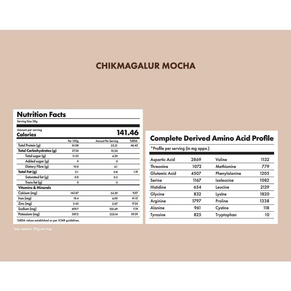 Cosmix No-Nonsense Plant Protein Chikmagalur Mocha, 24g Protein