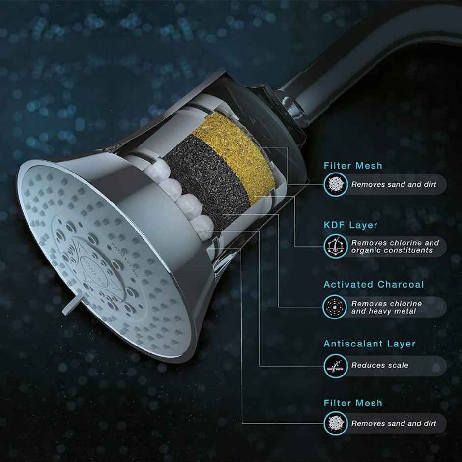 Kohler Rain Duet Water Filter Cartridge Water Purifier | Use in Rain Duet Filter Shower Head