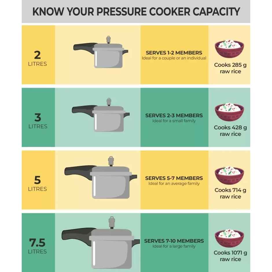 Pigeon Special 3.5 L Outer Lid Pressure Cooker | Aluminium