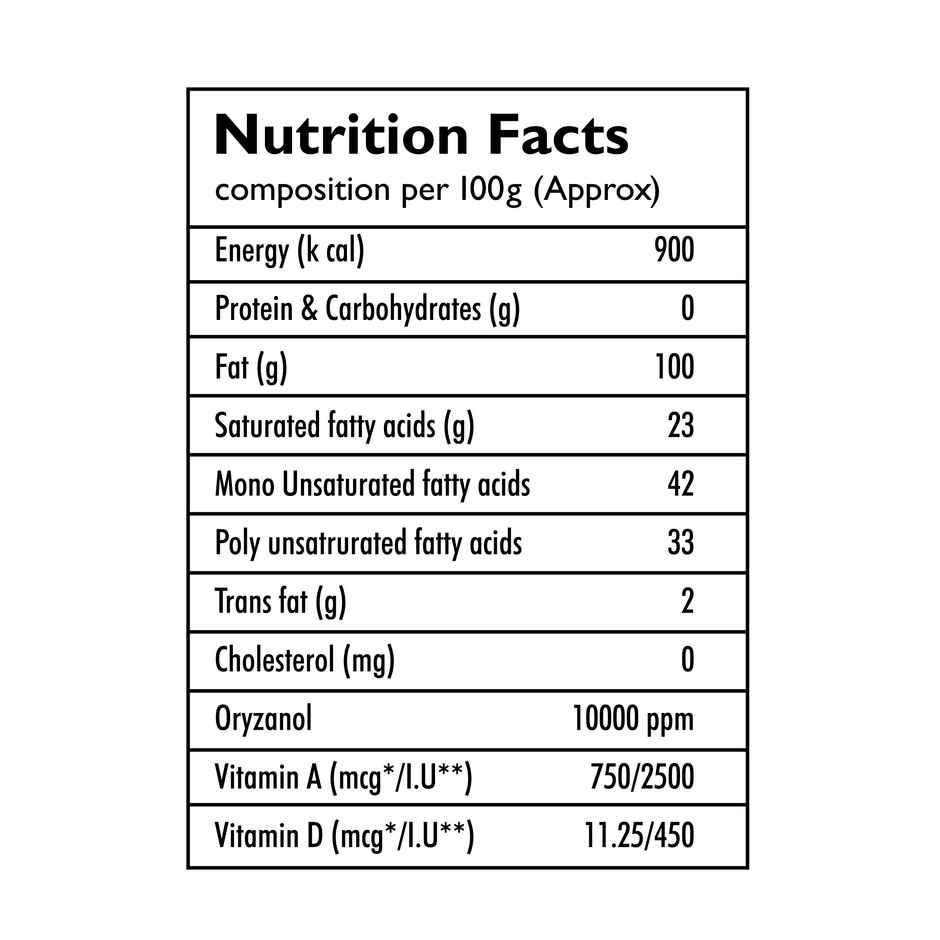 Gold Drop Physically Refined Rice Bran Oil Pouch
