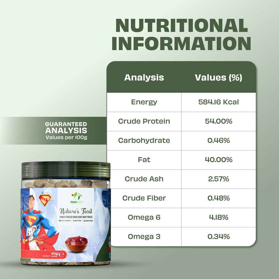 Pawfect Freeze Dried Dog Treats | 100% Natural Goat | Grain Free | Training & Topper