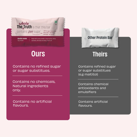 The Whole Truth Double Cocoa Protein Bar