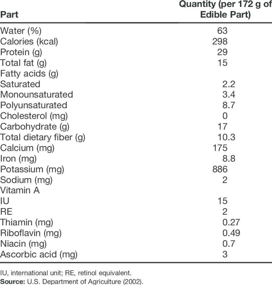 Town Grocer Pulses Soyabean