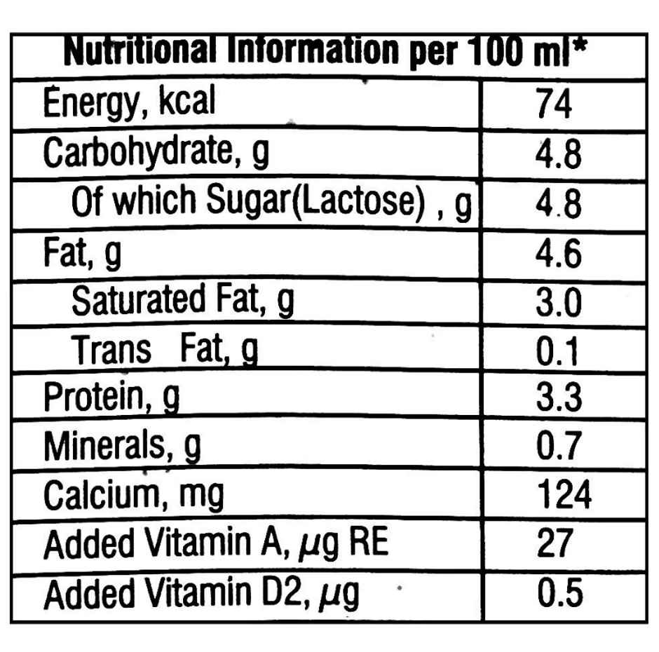 Nandini Goodlife Gold UHT Milk (Tetra Pack) Combo