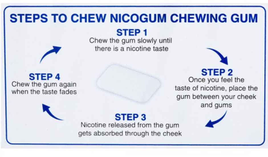 Nicogum 2mg Freshmint Sugar Free Nicotine Gum