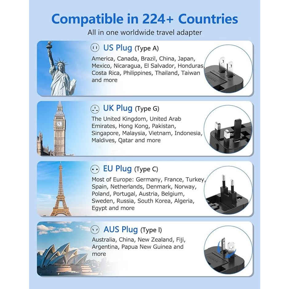 Basics IND Universal Travel Adapter with Surge Protection & USB-C Charging All-in-One Global Power Converter/Compatible with Smartphones, Laptops, Camera, Mobiles, Tablets - Black