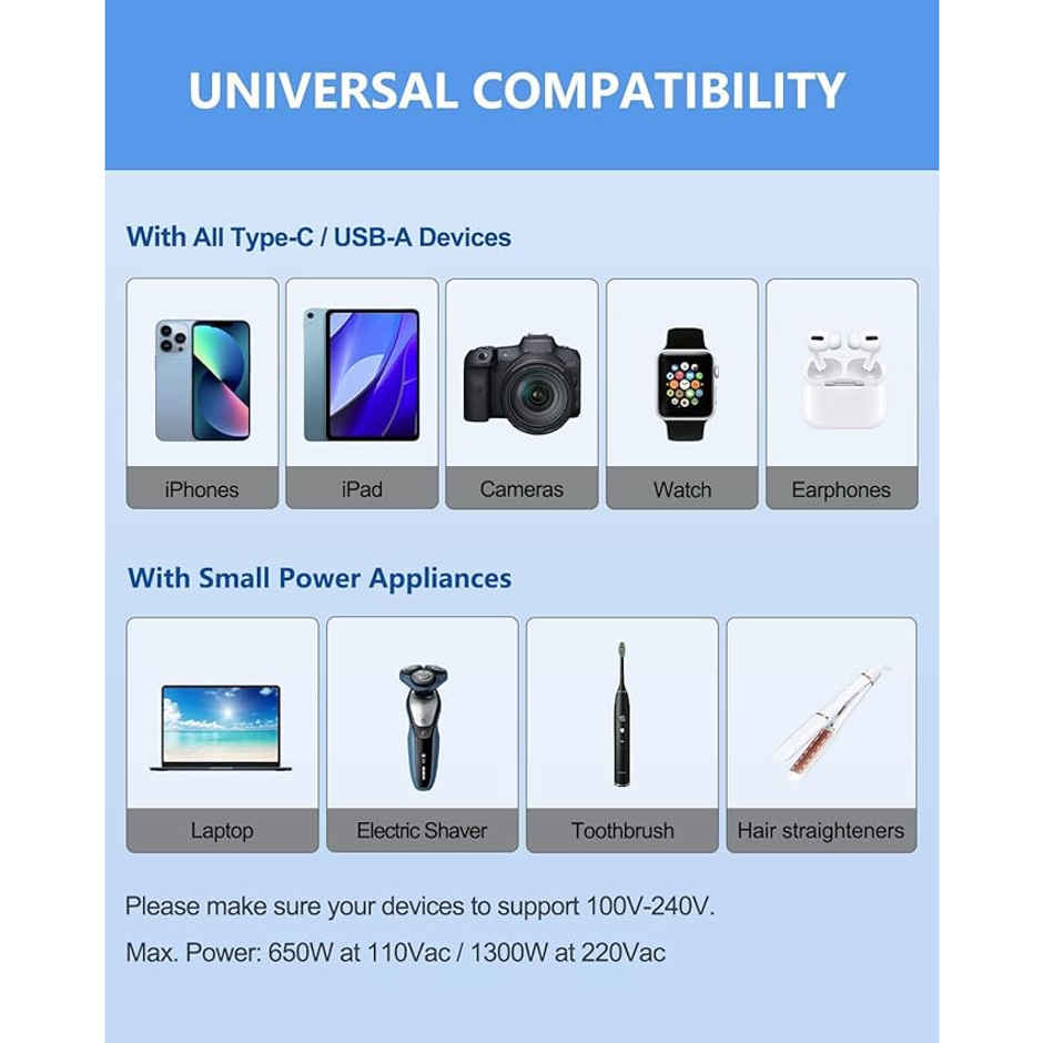 Basics IND Universal Travel Adapter with Surge Protection & USB-C Charging All-in-One Global Power Converter/Compatible with Smartphones, Laptops, Camera, Mobiles, Tablets - Black