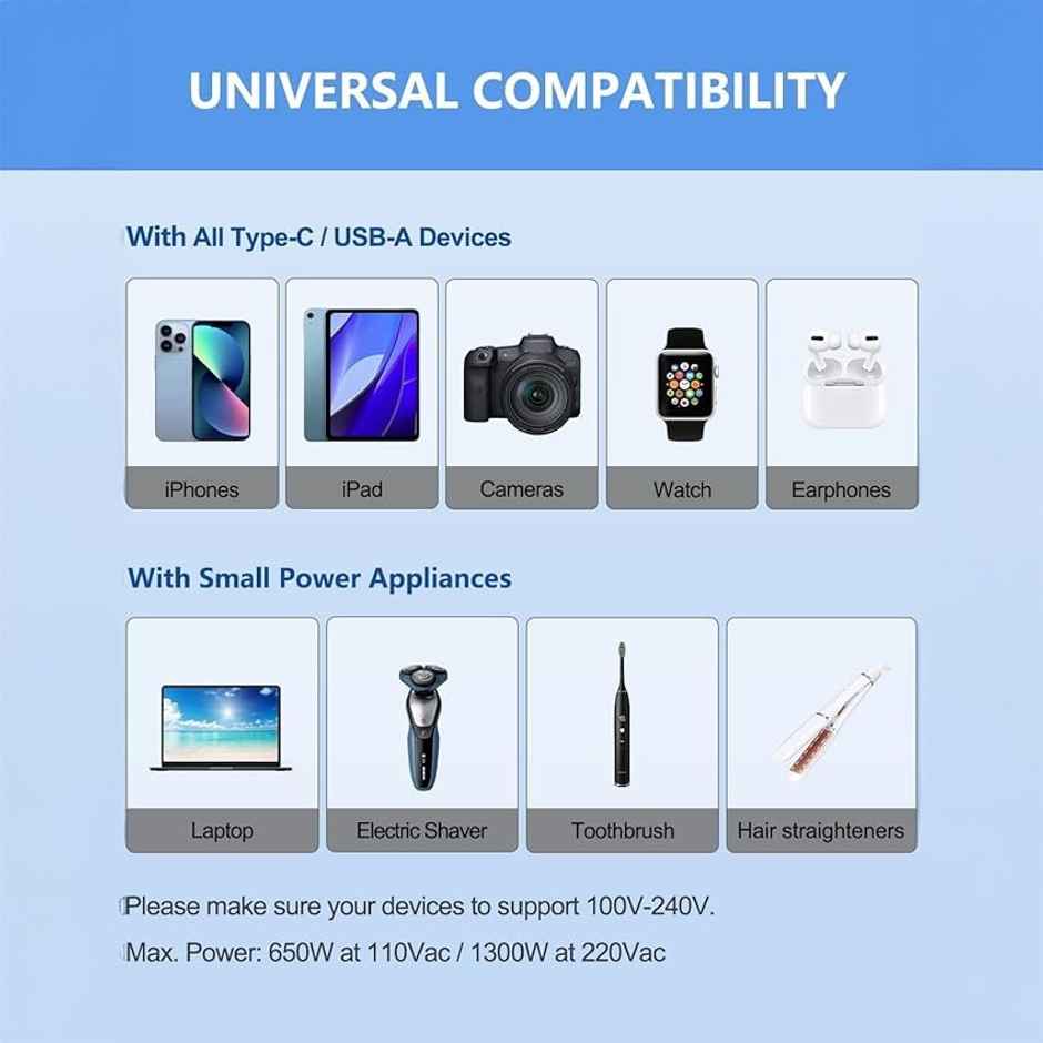 Basics IND Universal Travel Adapter with Type C & USB, 3 IN 1 Universal Adapter Plug White