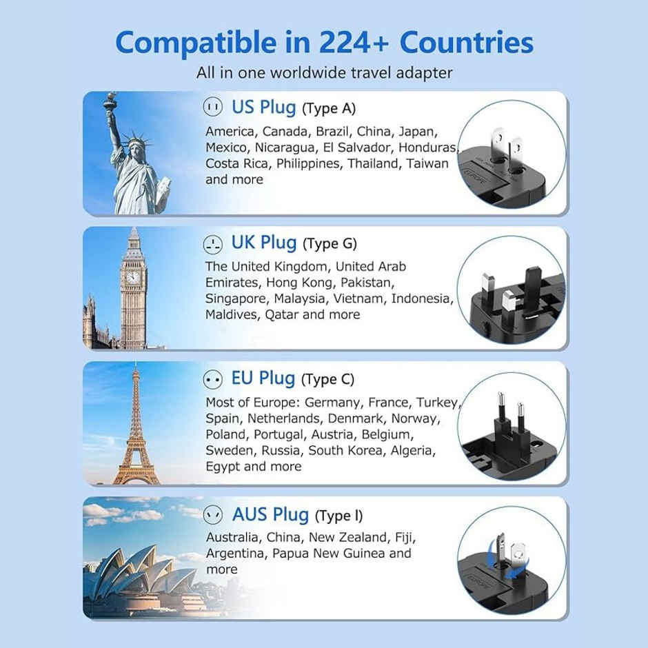 Basics IND Universal Travel Adapter with Surge Protection & USB-C Charging All-in-One Global Power Converter/Compatible with Smartphones, Laptops, Camera, Mobiles, Tablets - Black