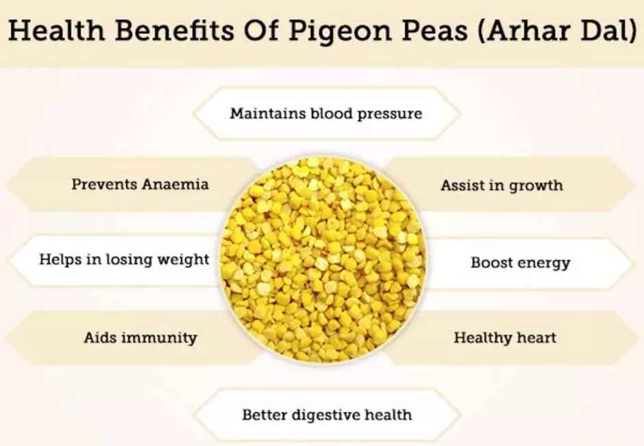 Miracle Regular Toor/Arhar Dal | Pouch