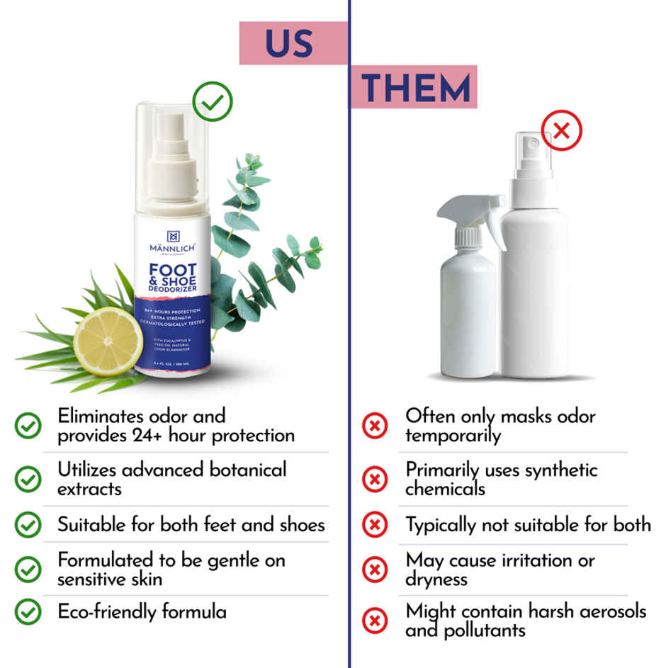 Mannlich Shoe & Foot Deodorizer Spray | Odor & Smell Remover | 600+ Sprays In a Bottle
