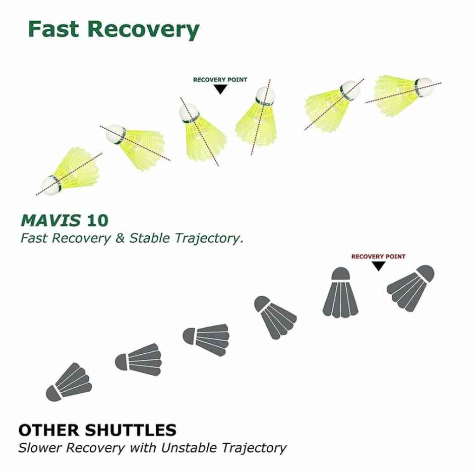 Yonex Mavis 10 Nylon Shuttle Cock