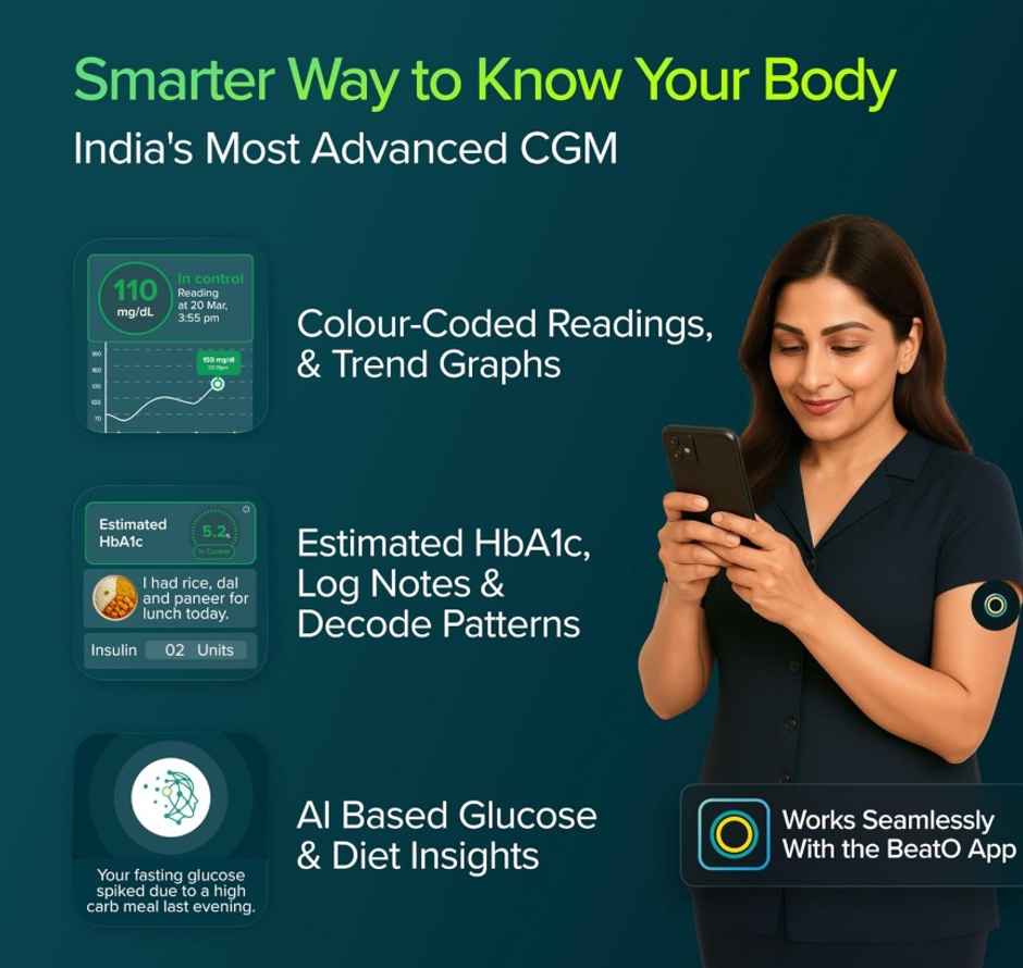  BeatO CGM Glucose Monitor | AI Insights | 15 Days