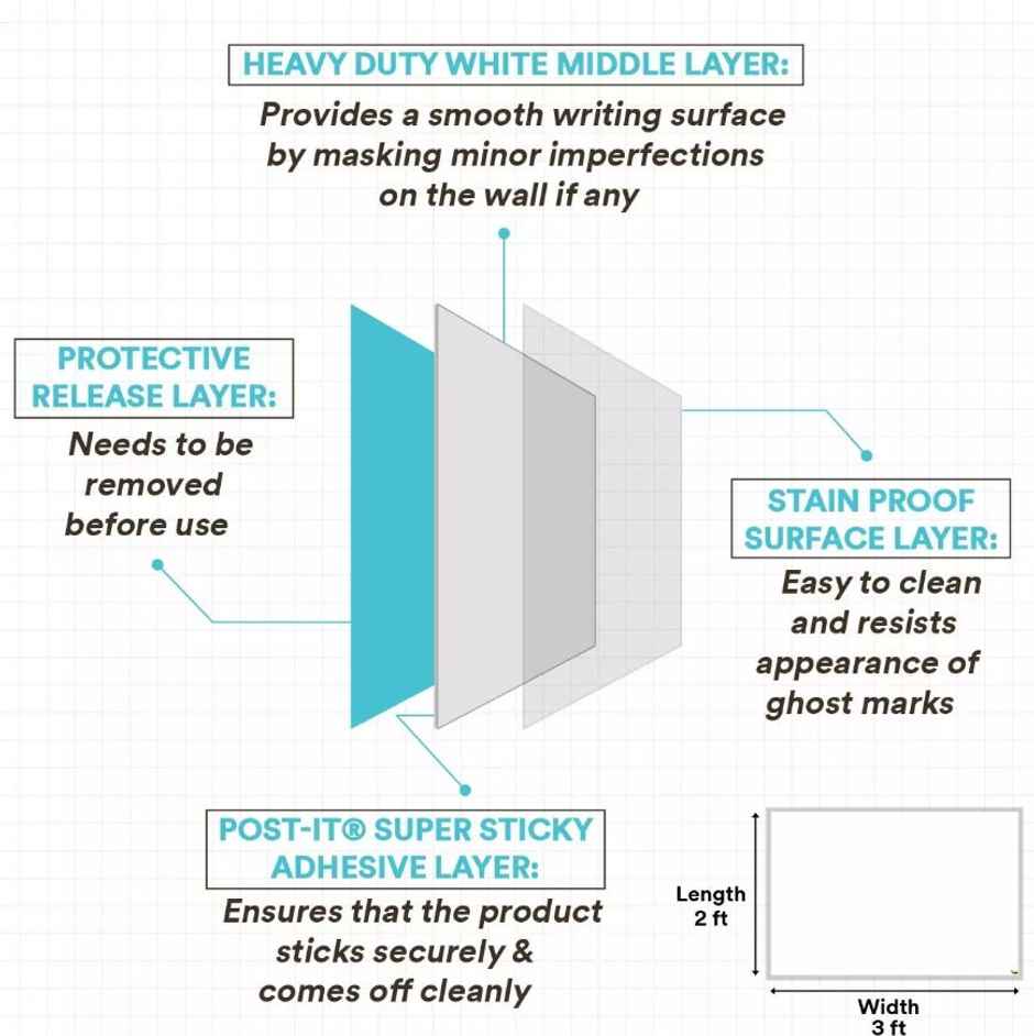 Post-It Dry Erase - Whiteboard Sticker (3ft x 2ft)| removes without residue