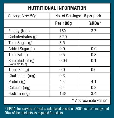 Nandini Idli Dosa batter