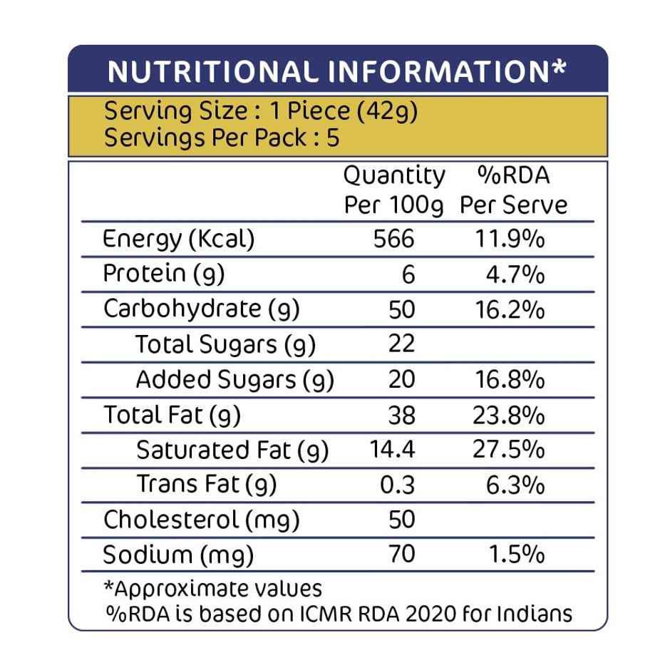 Chaknow Gujia by Chak Now