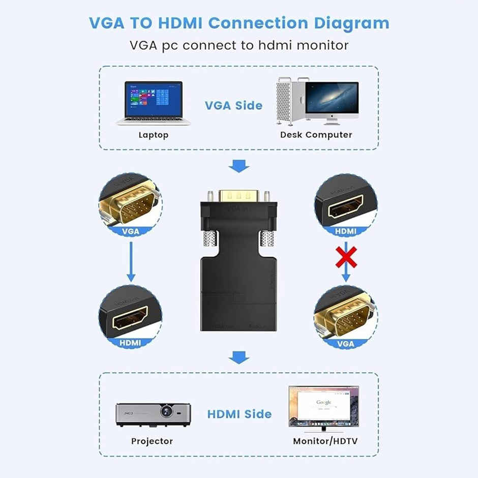 Sounce VGA to HDMI Converter with Audio,(PC VGA Source Output to TV/Monitor with HDMI Connector), Active Male VGA in Female HDMI 1080p Video Dongle adaptador for Computer,Laptop,Projector