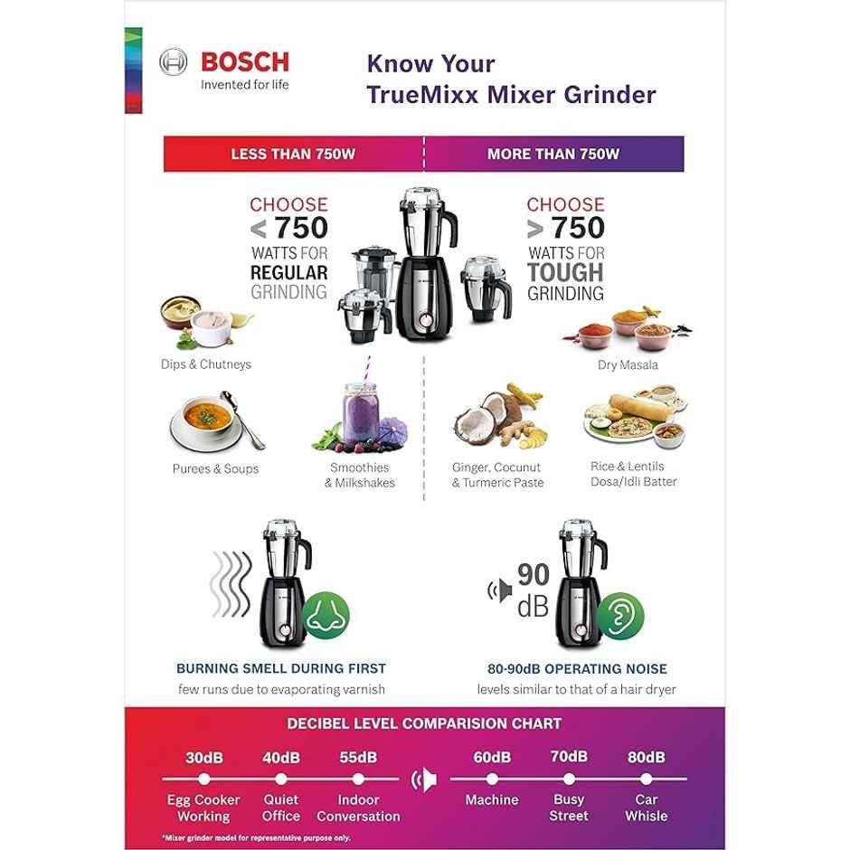 Bosch Pro 1000W Mixer Grinder MGM8842BIN - Black