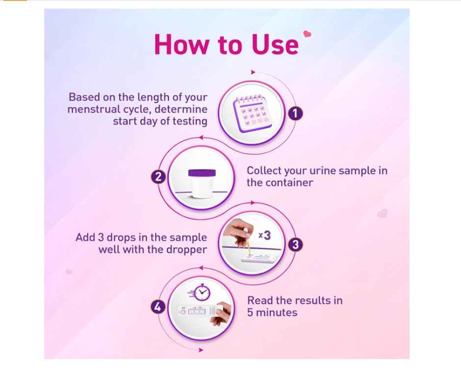 Ova News Ovulation Detection Kit (From The Makers Of Prega News)