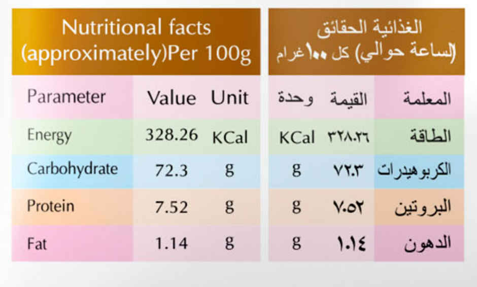 Manna Foods Sprouted Ragi Flour