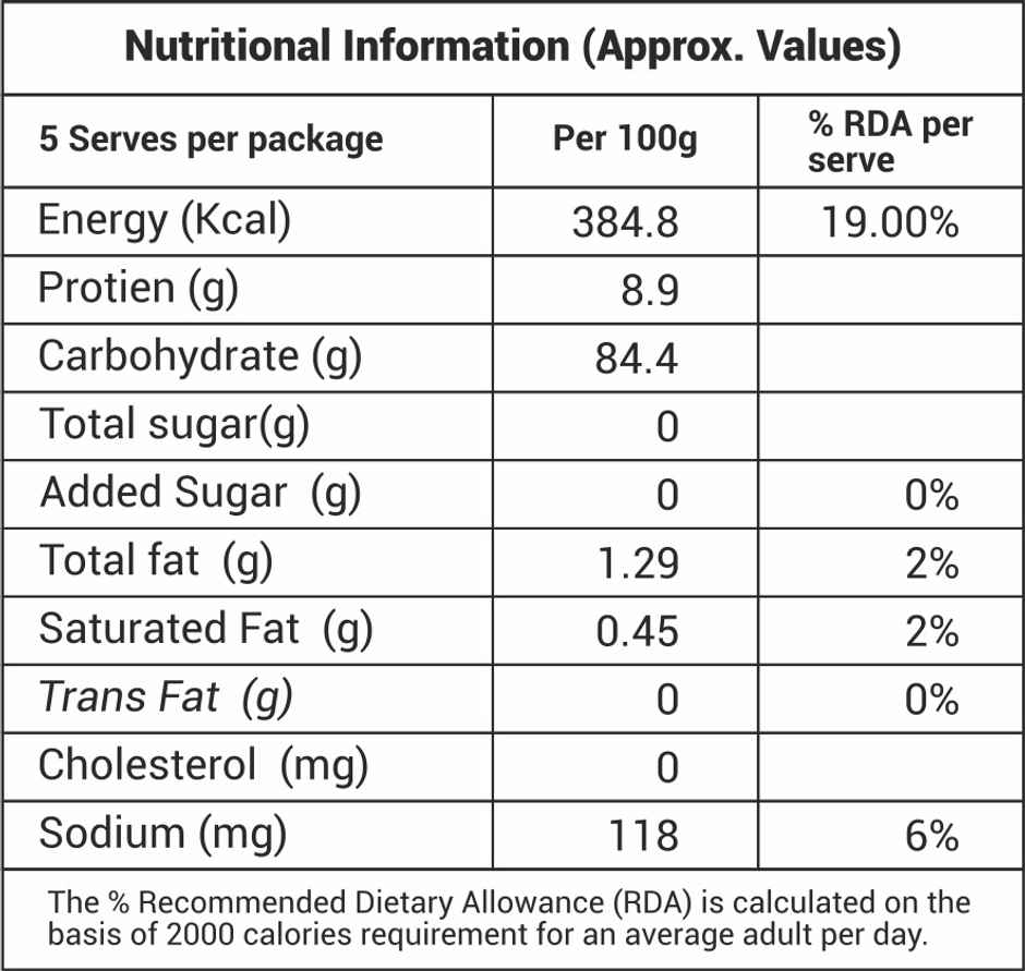 K-Pra Nachni Bhakri Peeth