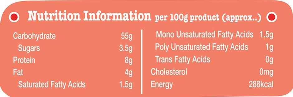 Britannia Kulcha Combo
