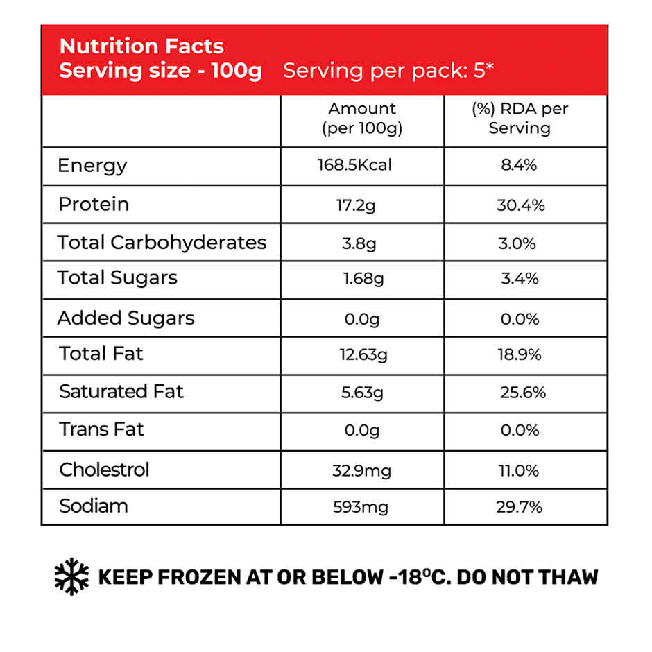 Meaty Story Purani Dilli Ka Chicken Seekh