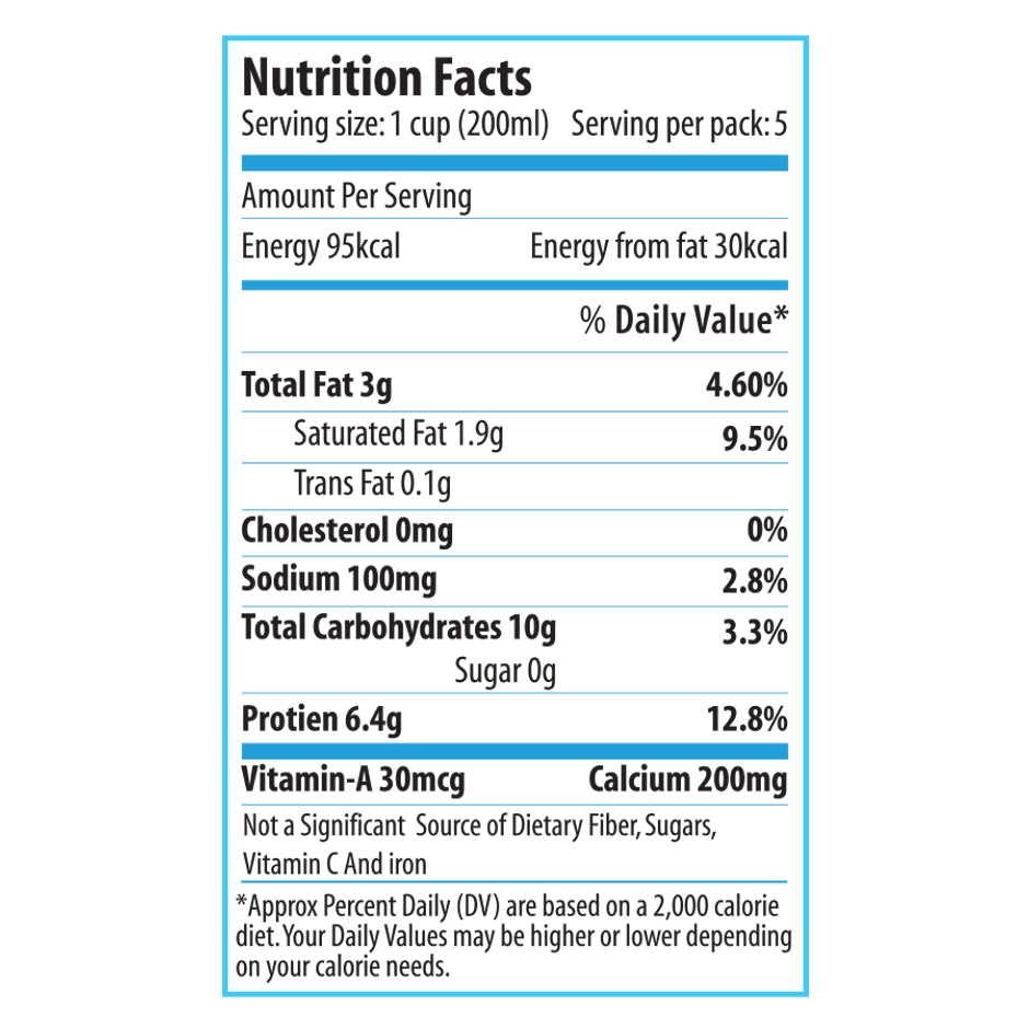 Go Daily Double Tonned Milk Tetra Pack