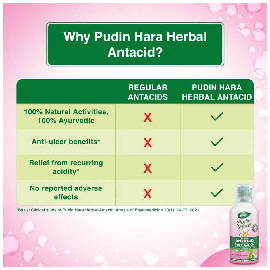 Dabur Pudin Hara Herbal Antacid Suspension