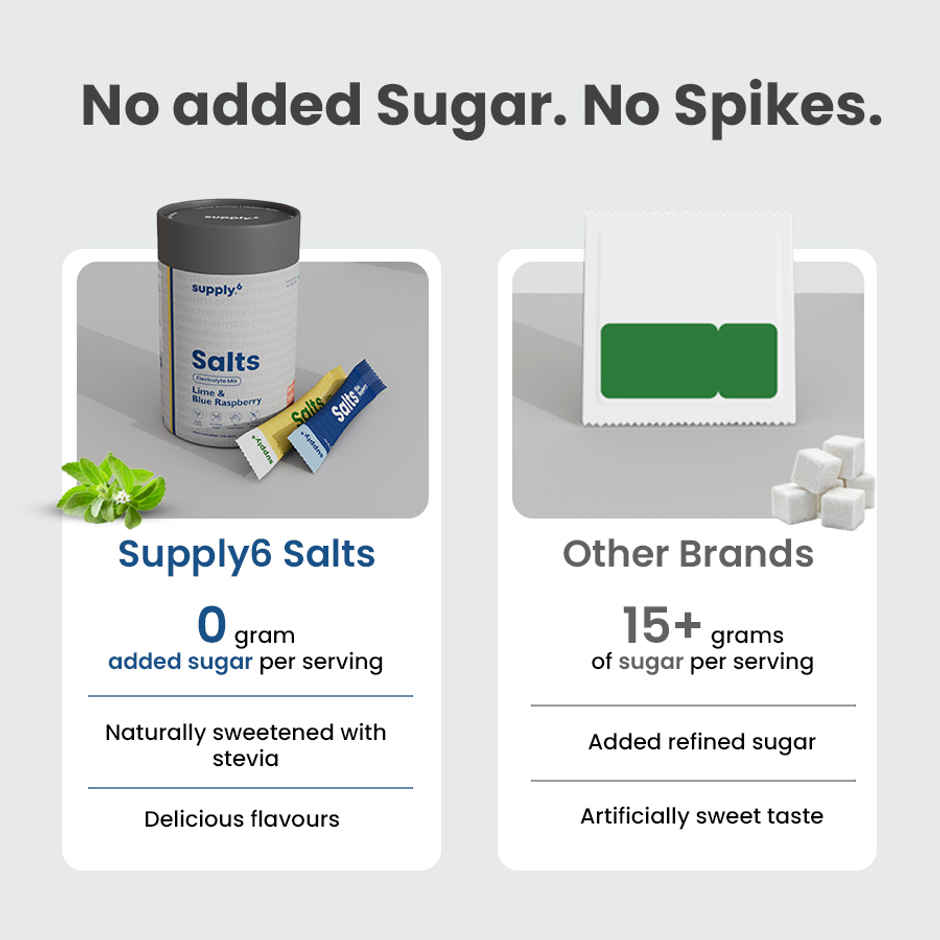 Supply6 Salts Lime & Blue Raspberry Electrolyte Mix