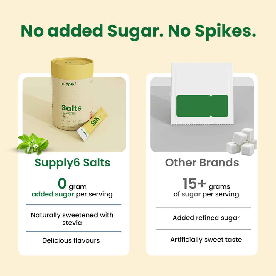 Supply6 Salts | Electrolyte Mix | Lime | Sodium | Potassium | Magnesium | Zinc | Fiber