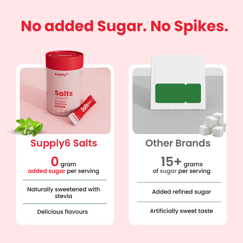 Supply6 Salts Watermelon Electrolyte Mix