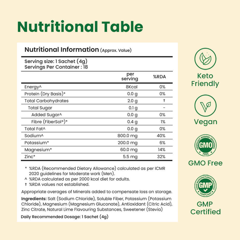 Supply6 Salts | Electrolyte Mix | Lime | Sodium | Potassium | Magnesium | Zinc | Fiber