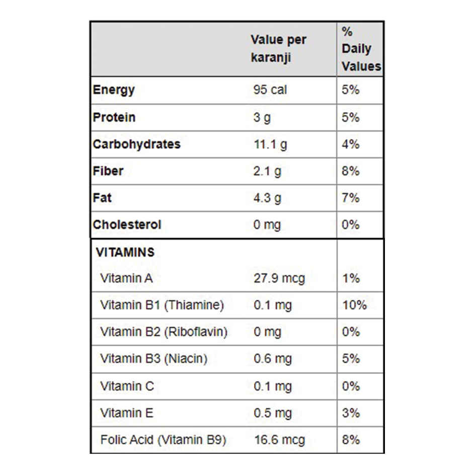 Baked Mawa Gujiya - By Awsum