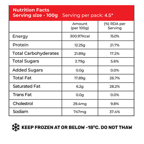 Meaty Story NY's Crispy Chicken Patties