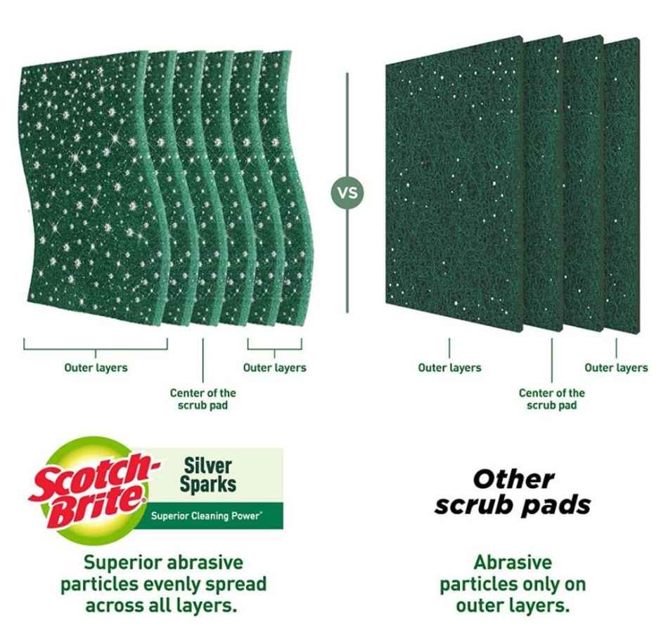 Scotch Brite Silver Sparks Scrub Pad (Pack of 6)