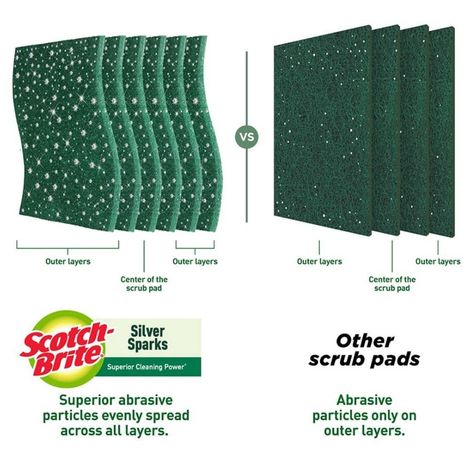 Scotch Brite Silver Sparks Scrub Pad