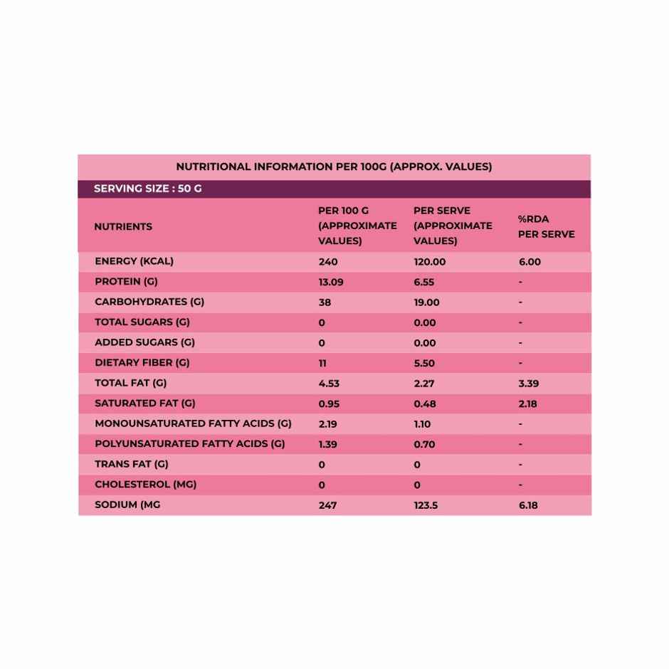 Khetika Moong Chilla Batter