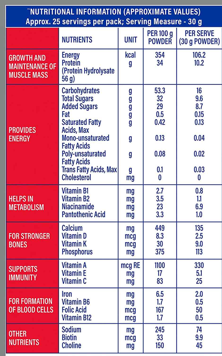 Protinex Regular Malt Drink Mix